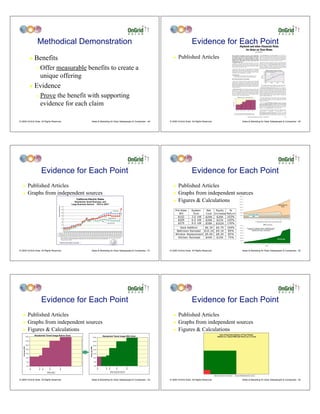 Methodical Demonstration                                                                                                                                                                                                                                                                                                                    Evidence for Each Point
                           !        Benefits                                                                                                                                                                                                                                                                                                                    !    Published Articles
                                     "       Offer measurable benefits to create a
                                             unique offering
                           !        Evidence
                                     "       Prove the benefit with supporting
                                             evidence for each claim

© 2009 OnGrid Solar, All Rights Reserved.                                                                                                                                                                               Sales & Marketing for Solar Salespeople & Companies - 49                                                                             © 2009 OnGrid Solar, All Rights Reserved.                  Sales & Marketing for Solar Salespeople & Companies - 50




                                                 Evidence for Each Point                                                                                                                                                                                                                                                                                                          Evidence for Each Point
   !                  Published Articles                                                                                                                                                                                                                                                                                                                        !    Published Articles
   !                  Graphs from independent sources                                                                                                                                                                                                                                                                                                           !    Graphs from independent sources
                                                                                                                                                         California Electric Rates
                                                                                                                                        Residential, Small Business, and                                                                                                                                                                                        !    Figures & Calculations
                                                                                                                                     Large Business Sectors 1970 to 2001*
                                                                      Cents per kilowatt-hour




                                                                                                16.00



                                                                                                                                                                                                                                                                                                                                                                  Pre-Solar      System         Net  Equity    %
                                                                                                14.00
                                                                                                                                                                                                                                                                                                                  Residential
                                                                                                12.00
                                                                                                                                                                                                                                                                                                                                                                     Bill         Size         Cost Increase Return
                                                                                                                                                                                                                                                                                                                                                                    $102         3.0 kW        $20K   $20K   103%
                                                                                                10.00

                                                                                                                                                                                            1982                                                                                              Small Business

                                                                                                                                                                                                                                                                                                                                                                    $209         6.0 kW        $39K   $57K   145%
                                                                                                 8.00




                                                                                                                                                                                                                                                                                                                                                                    $379         9.0 kW        $58K $102K 176%
                                                                                                 6.00
                                                                                                                                                                                                                                                                                        Large Business
                                                                                                 4.00


                                                                                                 2.00                                                                                                                                                                                                                                                                Deck Addition            $6.3K      $6.7K   104%
                                                                                                 -
                                                                                                        1970 1971 1972 1973 1974 1975 1976 1977 1978 1979                     1980 1981 1982 1983 1984 1985 1986 1987 1988 1989                                1990 1991 1992 1993 1994 1995 1996 1997 1998 1999                       2000 2001
                                                                                                                                                                                                                                                                                                                                                                   Bathroom Remodel           $10.1K     $9.1K   89%
                                                                                                                                                                                                                                                                                                                                                                  Window Replacement          $9.6K      $8.2K   85%
                                                                              Residential               2.23   2.31   2.46   2.63   3.37   3.64   3.82   4.23   4.48   4.47   5.86   6.51   7.67   7.12   7.07        7.78       7.94   8.04   8.54     9.45   9.98 10.79 11.08 11.30 11.43 11.61 11.32 11.32 11.32 11.32 11.32 14.40

                                                                              Small Business 1.71              1.81   1.92   2.09   2.74   2.98   3.28   4.11   4.47   4.46   6.14   6.59   7.43   7.31   7.52        8.06       8.25   8.01   8.24     8.64   8.98   9.59   9.92   9.99 10.36 10.26 9.78         9.78   9.78   9.78   9.78 14.37




                                                                                                                                                                                                                                                                                                                                                                    Kitchen Remodel            $44K      $33K    75%
                                                                              Large Business 0.99              1.03   1.13   1.28   1.96   2.29   2.60   3.23   3.67   3.74   5.47   6.18   7.25   6.77   6.68        7.51       7.38   6.95   6.88     7.13   7.28   7.58   7.59   7.33     7.09   7.37   6.93   6.93   6.93   6.93   6.93 11.42

                                                                                                Source: Prepared by the CPUC Energy Division. Dataset from Energy Information Administration (EIA), DOE/EIA-0376(95), State Energy Price and Expenditure Report,
                                                                                                1995, Tables 36-38. 1996 through 2000 reflects AB 1890 frozen rates. 2001 rates include 4 cent increase in SCE and PG&E Rates.
                                                                                                *Rates only for SCE and PG&E.


                                                                                        California Public Utilities Commission




© 2009 OnGrid Solar, All Rights Reserved.                                                                                                                                                                               Sales & Marketing for Solar Salespeople & Companies - 51                                                                             © 2009 OnGrid Solar, All Rights Reserved.                  Sales & Marketing for Solar Salespeople & Companies - 52




                                                 Evidence for Each Point                                                                                                                                                                                                                                                                                                          Evidence for Each Point
   !                  Published Articles                                                                                                                                                                                                                                                                                                                        !    Published Articles
   !                  Graphs from independent sources                                                                                                                                                                                                                                                                                                           !    Graphs from independent sources
   !                  Figures & Calculations                                                                                                                                                                                                                                                                                                                    !    Figures & Calculations
                   35.0¢
                                    Residential Tiered Usage Before Solar                                                                                                                                                                                             Residential Tiered Usage With Solar
                                                                                                                                                                                                                                 35.0¢

                   30.0¢                                                                                                                                                                                                         30.0¢

                   25.0¢                                                                                                                                                                                                         25.0¢
                                                                                                                                                                                                                 Cents per kWh
   Cents per kWh




                   20.0¢                                                                                                                                                                                                         20.0¢


                   15.0¢                                                                                                                                                                                                         15.0¢


                   10.0¢                                                                                                                                                                                                         10.0¢


                    5.0¢                                                                                                                                                                                                          5.0¢


                    0.0¢                                                                                                                                                                                                          0.0¢
                                                                                                                                                                                                                                               Tier 1




                                                                                                                                                                                                                                                                                    Tier 2

                                                                                                                                                                                                                                                                                                Tier 3




                                                                                                                                                                                                                                                                                                                           Tier 4




                                                                                                                                                                                                                                                                                                                                                    Tier 5
                           Tier 1




                                        Tier 2

                                                 Tier 3




                                                          Tier 4




                                                                                       Tier 5




                                                          Net Usage                                                                                                                                                                                                                                        Net Usage                   Production




© 2009 OnGrid Solar, All Rights Reserved.                                                                                                                                                                               Sales & Marketing for Solar Salespeople & Companies - 53                                                                             © 2009 OnGrid Solar, All Rights Reserved.                  Sales & Marketing for Solar Salespeople & Companies - 54
 