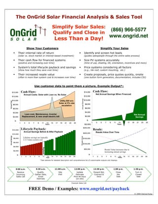The OnGrid Solar Financial Analysis & Sales Tool

                                              Simplify Solar Sales:
                                                                                                                                      (866) 966-5577
                                              Qualify and Close in
                                                                                                                                      www.ongrid.net
                                                 Less Than a Day!
                 Show Your Customers                                                                                     Simplify Your Sales
     Their internal rate of return                                                                     Identify and screen hot leads
      (solar vs. stock market or interest-based investment)                                              (guides salespeople through the entire sales process)

     Their cash flow for financed systems                                                              Size PV systems accurately
      (positive and increasing over time)                                                                (time of use, shading, tilt, orientation, incentives and more)

     System’s total lifecycle payback and savings                                                      Price systems considering all factors
      (show how much they save over time)                                                                (e.g., tile roof, custom mounting, etc.)

     Their increased resale value                                                                      Create proposals, price quotes quickly, onsite
      (often is more than system cost & increases over time)                                             (one button form generation, documentation, includes CSI)



                         Use customer data to paint them a picture. Example Output*:

         Cash Flow:                                                                                              Cash Flow:
            Annual Costs: Solar with Loan vs. No Solar                                                              Net Annual Savings When Financed
                                                                                        Annual Savings




                                                        Utility Bill w/o
                                                       Solar at 5% rate
                                                         escalation



            Loan cost, Maintenance, Inverter                                                                                                                     Net Annual
          Replacement, & new small electric bill                                                                                                                  Savings




         Lifecycle Payback:                                                                                      Resale:
            Annual Savings Before & After Payback                                                                   Resale Value Over Time
                                                                                     Resale Value




            Lifetime savings are typically
            2-3.5 times system cost
                                   Payback




                                                                                                                                 Resale Value increases due to
                                                                                                                                 increasing annual savings



                                *See website for detailed description and comprehensive list of customizable outputs and displays.




    9:00 a.m.              9:30 a.m.              11:00 a.m.               12:00 p.m.                             12:30 p.m.               1:00 p.m.             1:30 p.m.
     Receive                Qualify,                  Site                    Update                              Present Bid,                Close               Turn in
    Incoming              Gather Data,                Visit                 Estimate                               Contract &                  the                Closed
    Sales Call               Email                                        Print All Docs                             Docs                     Sale                 Sale
                            Estimate                                         (on site)

                                                                       Example Sales Call



                  FREE Demo / Examples: www.ongrid.net/payback
                                                                                                                                                                  2008 OnGrid Solar
 