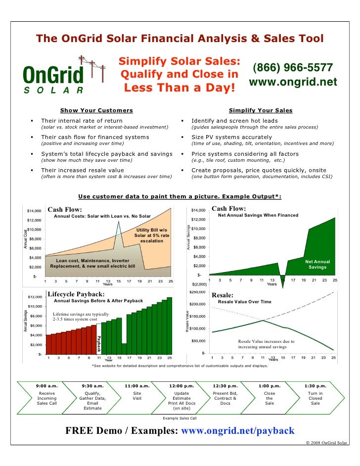 Solar Sales & Marketing