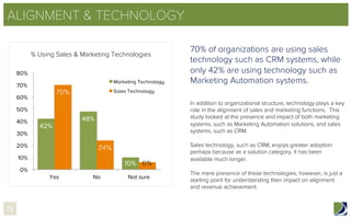 ALIGNMENT & TECHNOLOGY
70% of organizations are using sales
technology such as CRM systems, while
only 42% are using technology such as
Marketing Automation systems.
In addition to organizational structure, technology plays a key
role in the alignment of sales and marketing functions. This
study looked at the presence and impact of both marketing
systems, such as Marketing Automation solutions, and sales
systems, such as CRM.
Sales technology, such as CRM, enjoys greater adoption
perhaps because as a solution category, it has been
available much longer.
The mere presence of these technologies, however, is just a
starting point for understanding their impact on alignment
and revenue achievement.
 
13
42%
48%
10%
70%
24%
6%
0%
10%
20%
30%
40%
50%
60%
70%
80%
Yes
 No
 Not sure
Marketing Technology
Sales Technology
% Using Sales & Marketing Technologies
 