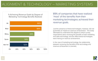 ALIGNMENT & TECHNOLOGY – MARKETING SYSTEMS
89% of companies that have realized
‘most’ of the beneﬁts from their
marketing technologies achieved their
revenue goals.
Just the presence of these technologies, however, did not
guarantee an impact on revenue achievement. This study
attempted to understand the degree to which survey
respondents were receiving the beneﬁts of both marketing
and sales technology, and the eﬀect these technologies
were having on revenue achievement.
 
In the case of marketing technology, the relationship
between receiving the beneﬁts of the technology and
revenue achievement is dramatic.
 
15
52%
54%
69%
89%
90%
0%
 20%
 40%
 60%
 80%
 100%
Not Yet
Some
Many
Most
All
% Achieving Revenue Goals by Degree of
Marketing Technology Beneﬁts Realized
 