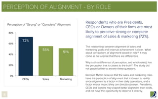 PERCEPTION OF ALIGNMENT - BY ROLE
Respondents who are Presidents,
CEOs or Owners of their ﬁrms are most
likely to perceive strong or complete
alignment of sales & marketing (72%).
The relationship between alignment of sales and
marketing goals and revenue achievement is clear. What
about perceptions of alignment based on role? It may
come as no surprise that there are diﬀerences.  
 
Why such a diﬀerence of perception, and which role(s) has
the perception that is closest to the truth? The study did
not probe further to answer these questions.
Demand Metric believes that the sales and marketing roles
have the perception of alignment that is closest to reality,
since alignment is a factor in their daily operations, and a
factor whose impact they can directly observe. Presidents,
CEOs and owners may expect better alignment than exists,
and not have the opportunity to observe it directly.
8
72%
55%
51%
0%
20%
40%
60%
80%
CEOs
 Sales
 Marketing
Perception of “Strong” or “Complete” Alignment
 
