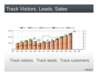 Track Visitors, Leads, Sales




 Track visitors. Track leads. Track customers.
 
