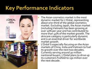  The Asian cosmetics market is the most 
dynamic market for L’Oréal, representing 
about one-third of the global cosmetics 
market. Excluding Japan, the Asian market 
(including Vietnam) has been growing at 
over 10% per year and has contributed to 
more than 45% of the market growth. The 
skincare category is particularly dynamic 
and is an essential driver for worldwide 
market growth. 
 L’Oréal is especially focusing on the Asian 
markets of China, India and Vietnam to fuel 
its growth over the next two decades. 
Currently serving around 30 million 
nantional buyers, L’Oréal plans to drive up 
its customers fivefold to 150 million over 
the next decade. 
 