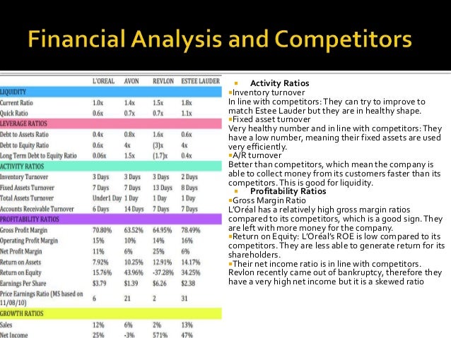 estee lauder financial ratio analysis Free essay: lintroduction the purpose of this report is to highlight and assess the financial strength of estee lauder this report will cover estee lauder’s. estee lauder financial ratio analysis Free essay: lintroduction the purpose of this report is to highlight and assess the financial strength of estee lauder this report will cover estee lauder’s.