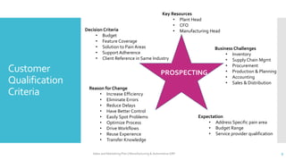 Sales & marketing plan automotive and manufacturing (erp) | PPTX