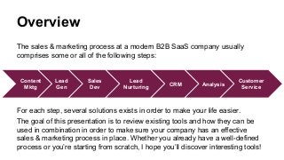 Overview
Content
Mktg
Lead
Gen
Sales
Dev
Lead
Nurturing
CRM Analysis
Customer
Service
The sales & marketing process at a m...