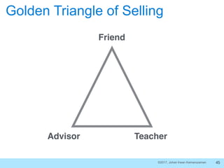 Triangular Selling SALES MASTERY - Mastering the Art of Selling | PDF