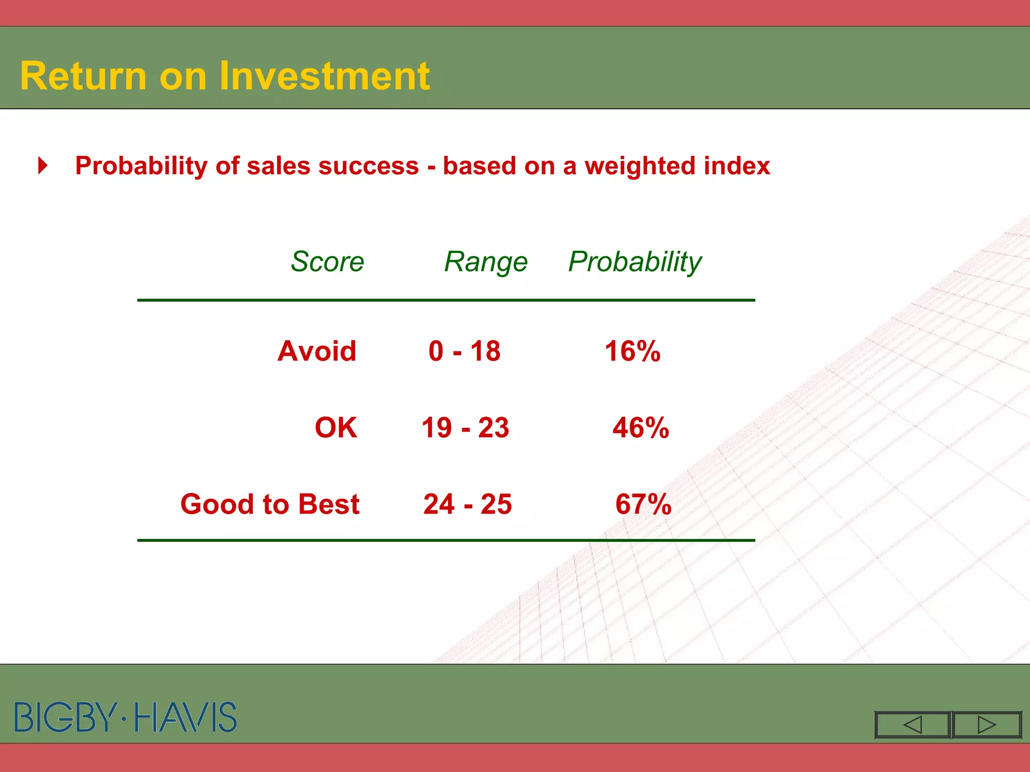 Return on Investment Range  Score  Range  Probability   of Success   Avoid  0 - 18  16%   OK  19 - 23  46% Good to Best  24 - 25  67% Probability of sales success - based on a weighted index 
