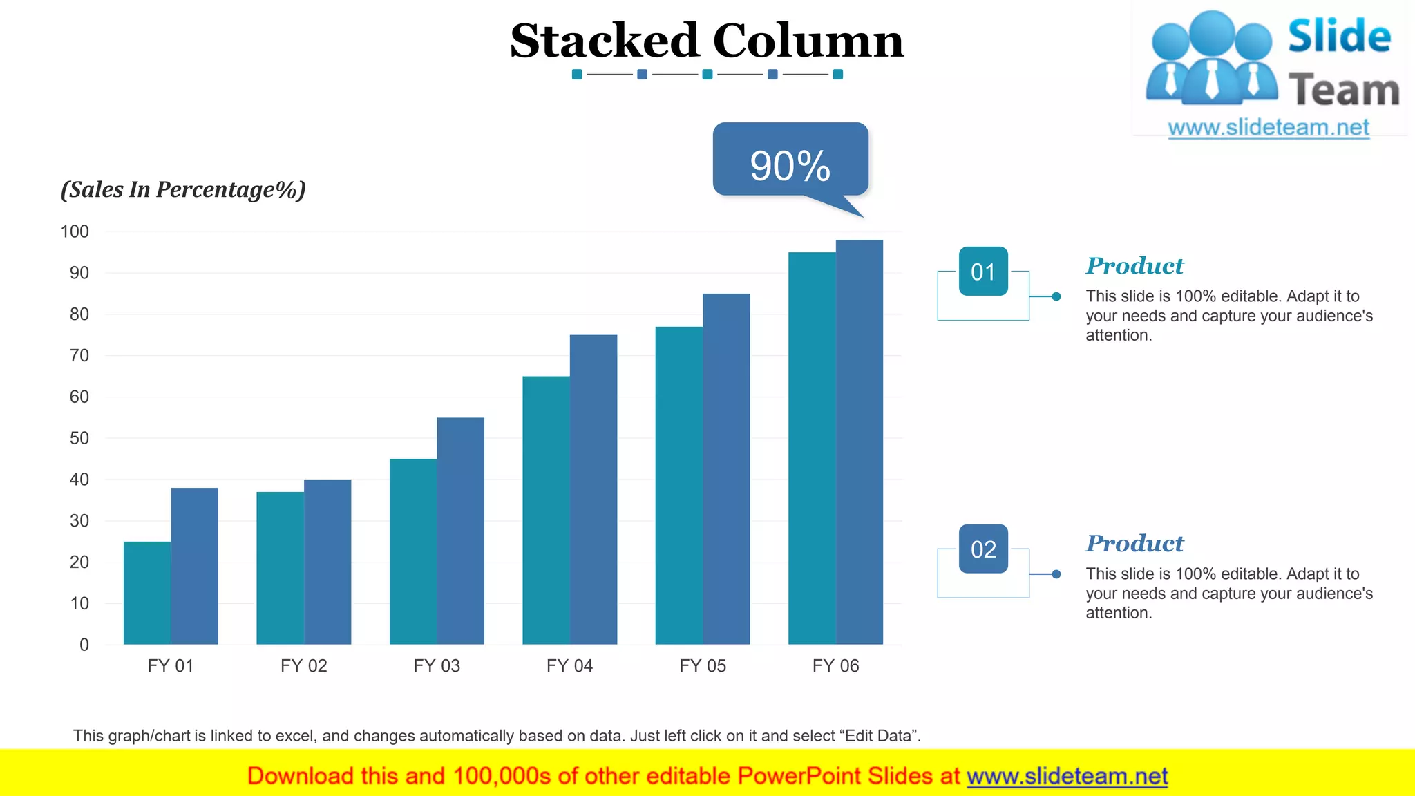 Stacked Column
12
Product
This slide is 100% editable. Adapt it to
your needs and capture your audience's
attention.
01
Product
This slide is 100% editable. Adapt it to
your needs and capture your audience's
attention.
02
www.company name
0
10
20
30
40
50
60
70
80
90
100
FY 01 FY 02 FY 03 FY 04 FY 05 FY 06
(Sales In Percentage%)
This graph/chart is linked to excel, and changes automatically based on data. Just left click on it and select “Edit Data”.
90%
 
