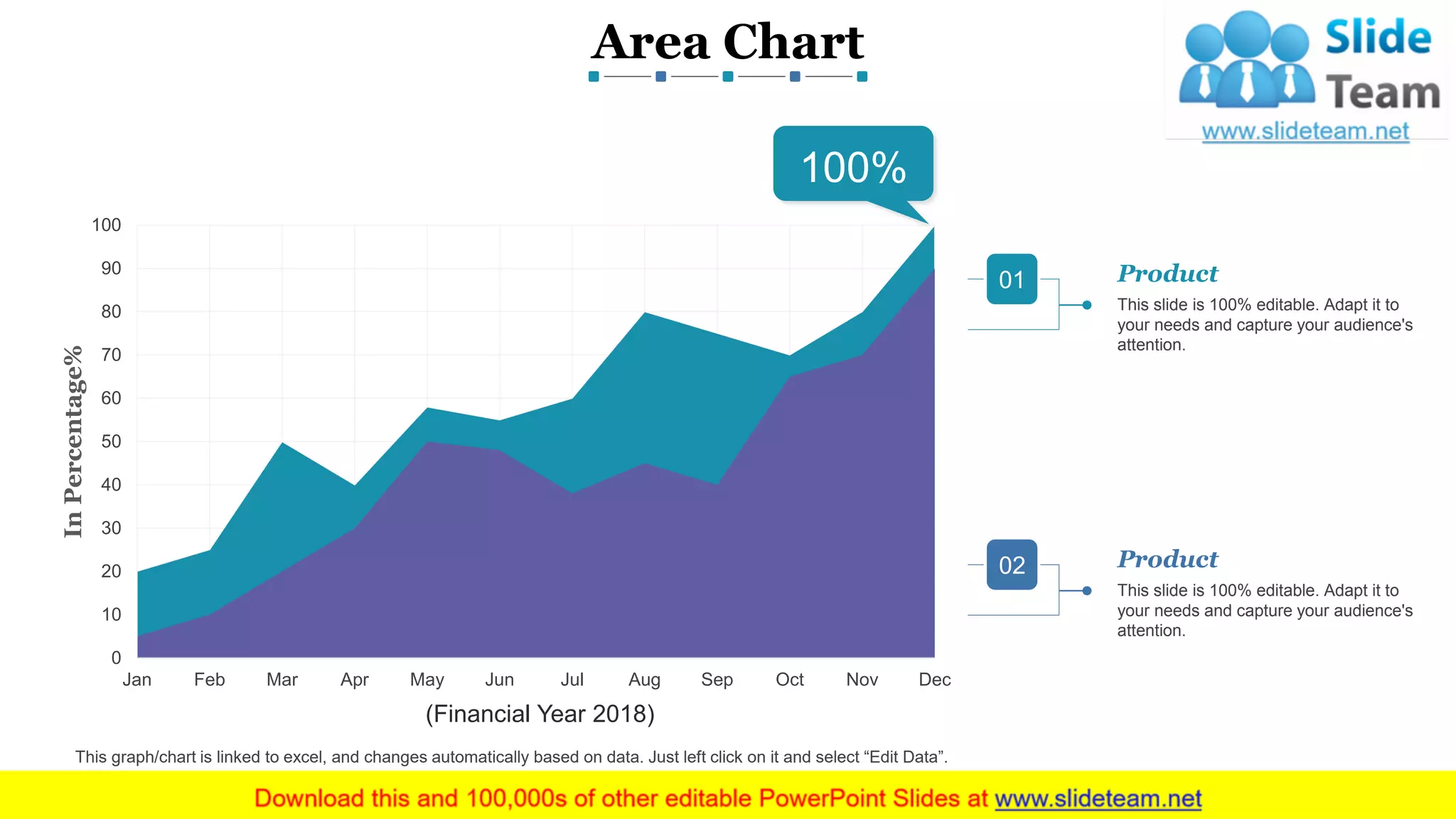 Area Chart
www.company name 13
This graph/chart is linked to excel, and changes automatically based on data. Just left click on it and select “Edit Data”.
Product
This slide is 100% editable. Adapt it to
your needs and capture your audience's
attention.
01
Product
This slide is 100% editable. Adapt it to
your needs and capture your audience's
attention.
02
0
10
20
30
40
50
60
70
80
90
100
DecNovOctSepAugJulJunMayAprMarFebJan
InPercentage%
(Financial Year 2018)
100%
 