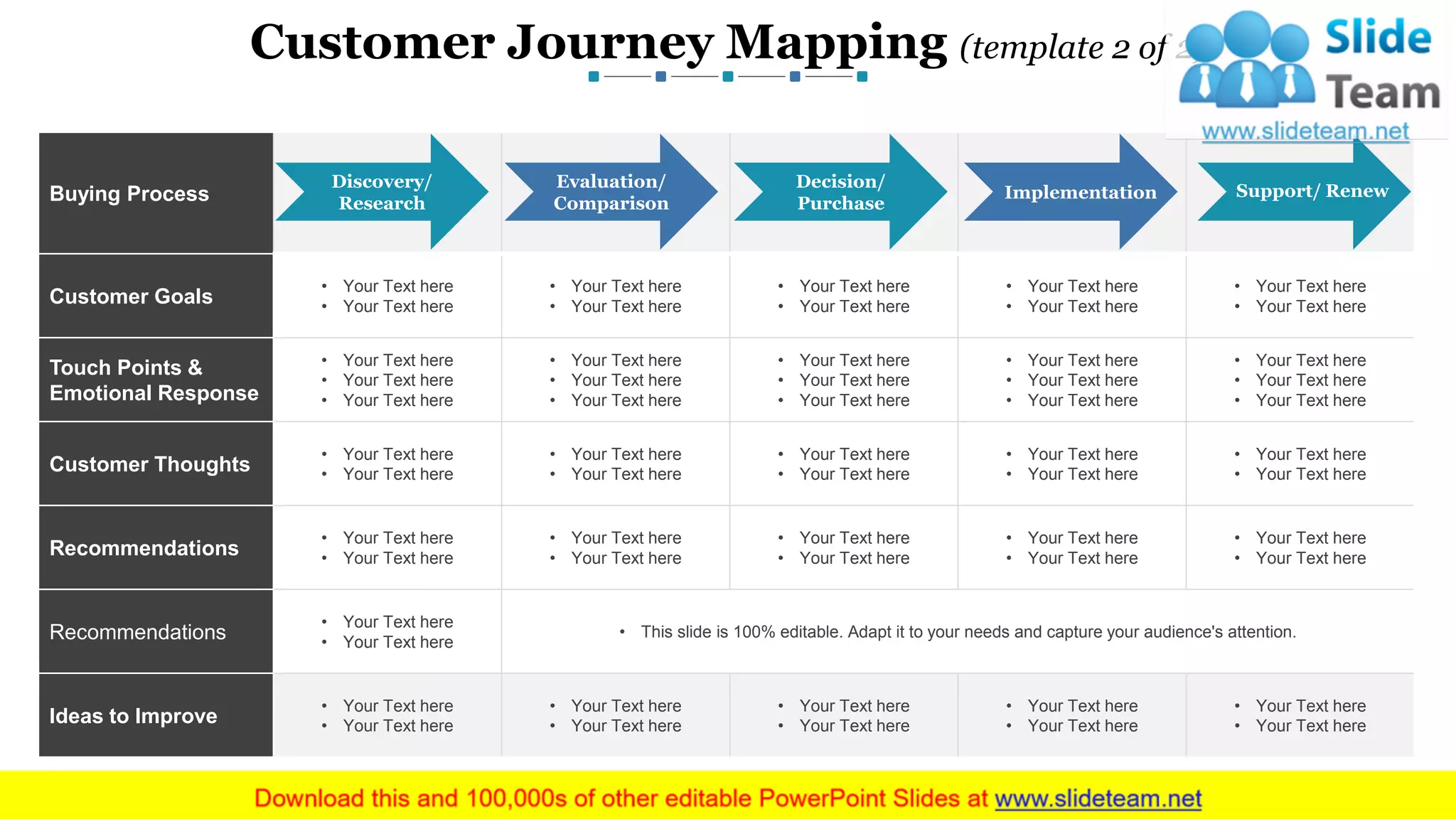 Customer Journey Mapping (template 2 of 2)
7
Buying Process
Customer Goals
• Your Text here
• Your Text here
• Your Text here
• Your Text here
• Your Text here
• Your Text here
• Your Text here
• Your Text here
• Your Text here
• Your Text here
Touch Points &
Emotional Response
• Your Text here
• Your Text here
• Your Text here
• Your Text here
• Your Text here
• Your Text here
• Your Text here
• Your Text here
• Your Text here
• Your Text here
• Your Text here
• Your Text here
• Your Text here
• Your Text here
• Your Text here
Customer Thoughts
• Your Text here
• Your Text here
• Your Text here
• Your Text here
• Your Text here
• Your Text here
• Your Text here
• Your Text here
• Your Text here
• Your Text here
Recommendations
• Your Text here
• Your Text here
• Your Text here
• Your Text here
• Your Text here
• Your Text here
• Your Text here
• Your Text here
• Your Text here
• Your Text here
Recommendations
• Your Text here
• Your Text here
• This slide is 100% editable. Adapt it to your needs and capture your audience's attention.
Ideas to Improve
• Your Text here
• Your Text here
• Your Text here
• Your Text here
• Your Text here
• Your Text here
• Your Text here
• Your Text here
• Your Text here
• Your Text here
Discovery/
Research
Evaluation/
Comparison
Decision/
Purchase
Implementation Support/ Renew
www.company name This slide is 100% editable. Adapt it to your needs and capture your audience's attention.
 