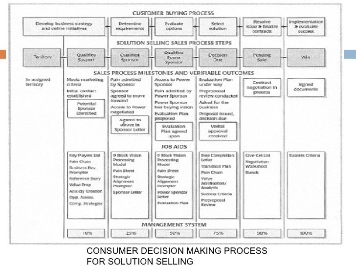Classroom management essay free image 5