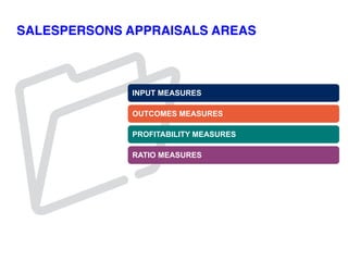 SALESPERSONS APPRAISALS AREAS
PROFITABILITY MEASURES
RATIO MEASURES
OUTCOMES MEASURES
INPUT MEASURES
 