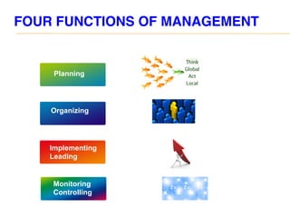 FOUR FUNCTIONS OF MANAGEMENT
Planning
Organizing
Implementing
Leading
Monitoring
Controlling
 