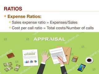 RATIOS
 Expense Ratios:
 Sales expense ratio = Expenses/Sales
 Cost per call ratio = Total costs/Number of calls
 