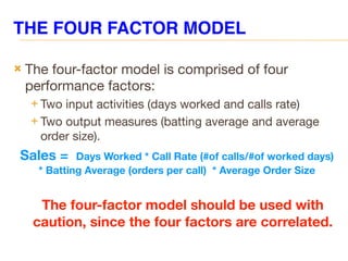 THE FOUR FACTOR MODEL
 The four-factor model is comprised of four
performance factors:
 Two input activities (days worked and calls rate)
 Two output measures (batting average and average
order size).
Sales = Days Worked * Call Rate (#of calls/#of worked days)
* Batting Average (orders per call) * Average Order Size
 The four-factor model should be used with
caution, since the four factors are correlated.
 