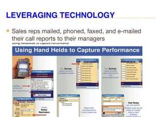LEVERAGING TECHNOLOGY
 Sales reps mailed, phoned, faxed, and e-mailed
their call reports to their managers
 