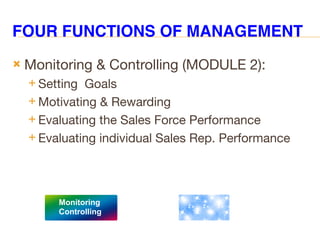 FOUR FUNCTIONS OF MANAGEMENT
 Monitoring & Controlling (MODULE 2):
 Setting Goals
 Motivating & Rewarding
 Evaluating the Sales Force Performance
 Evaluating individual Sales Rep. Performance
Monitoring
Controlling
 