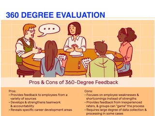 360 DEGREE EVALUATION
 