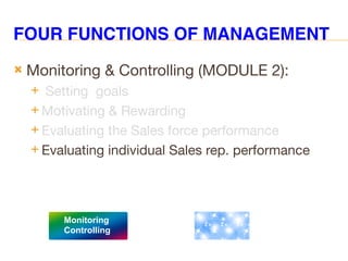 FOUR FUNCTIONS OF MANAGEMENT
 Monitoring & Controlling (MODULE 2):
 Setting goals
 Motivating & Rewarding
 Evaluating the Sales force performance
 Evaluating individual Sales rep. performance
Monitoring
Controlling
 