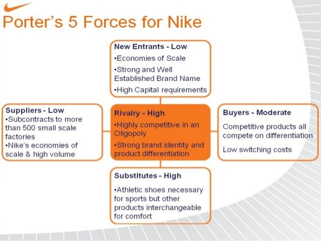 nike sales strategy