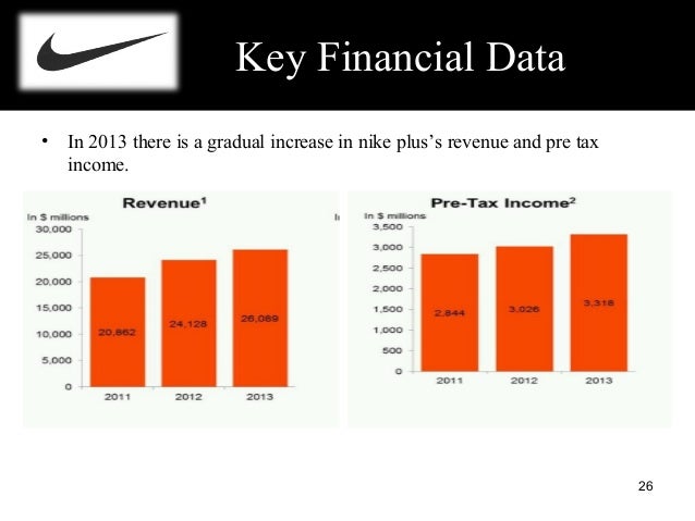 nike sales strategy