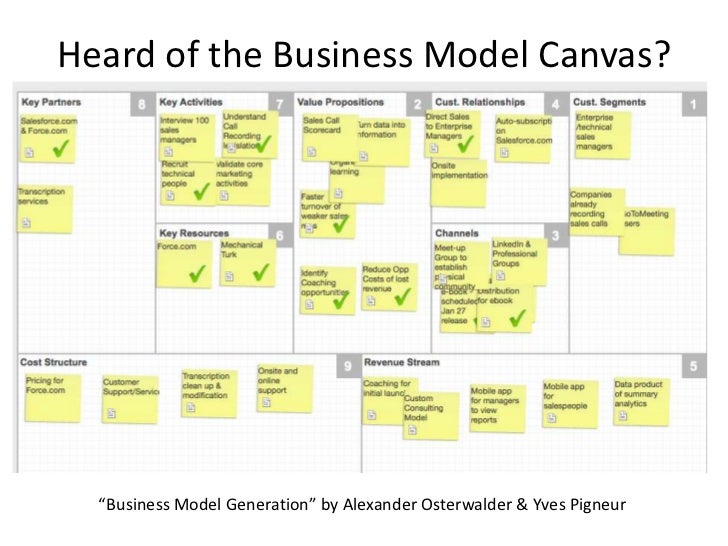 Sales Model Canvas