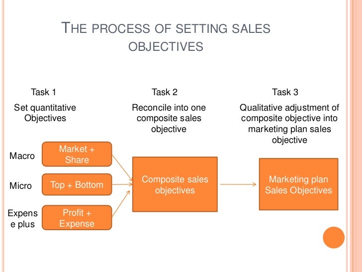 salesman objectives urgup kapook co
