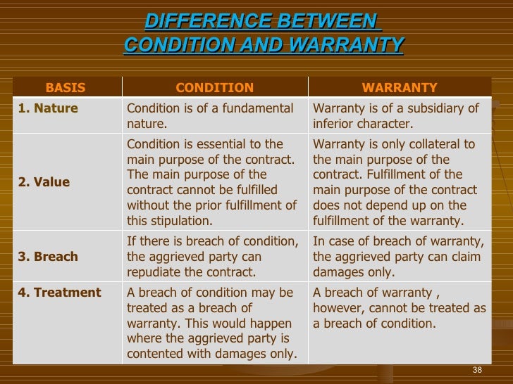 Difference between conditions and warranties ppt to pdf