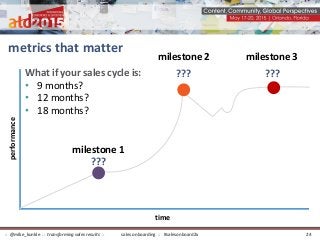 ??????
metrics that matter
performance
What if your sales cycle is:
• 9 months?
• 12 months?
• 18 months?
???
time
milestone 2 milestone 3
milestone 1
sales onboarding :: #salesonboard2x:: @mike_kunkle :: transforming sales results :: 24
 