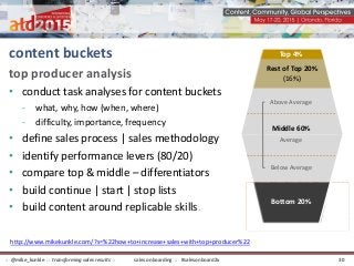 top producer analysis
• conduct task analyses for content buckets
- what, why, how (when, where)
- difficulty, importance, frequency
• define sales process | sales methodology
• identify performance levers (80/20)
• compare top & middle – differentiators
• build continue | start | stop lists
• build content around replicable skills.
content buckets Top 4%
Bottom 20%
Top 4%
Rest of Top 20%
(16%)
Middle 60%
Above Average
Below Average
Average
Bottom 20%
sales onboarding :: #salesonboard2x:: @mike_kunkle :: transforming sales results :: 30
http://www.mikekunkle.com/?s=%22how+to+increase+sales+with+top+producer%22
 