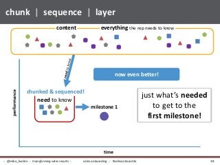 chunk | sequence | layer
now even better!
chunked & sequenced!
need to know
milestone 1
just what’s needed
to get to the
first milestone!
content everything the rep needs to know
sales onboarding :: #salesonboard2x:: @mike_kunkle :: transforming sales results :: 38
 