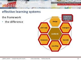 effective learning systems
the framework
• the difference
content
design
managers
transfer
coaching
measures
perf. mgt.
integration
alignment
change
sales onboarding :: #salesonboard2x:: @mike_kunkle :: transforming sales results :: 49
 