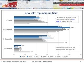 compiled internet search from
sources that referred to CSO
Insights’ annual surveys.
there’s other data in the links
and reports in the appendix
new sales rep ramp-up times
sales onboarding :: #salesonboard2x:: @mike_kunkle :: transforming sales results :: 5
 