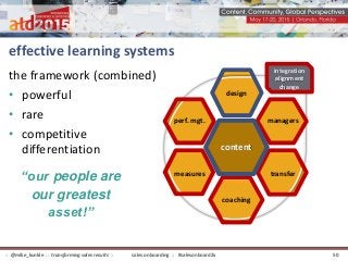 effective learning systems
the framework (combined)
• powerful
• rare
• competitive
differentiation content
design
managers
transfer
coaching
measures
perf. mgt.
integration
alignment
change
“our people are
our greatest
asset!”
sales onboarding :: #salesonboard2x:: @mike_kunkle :: transforming sales results :: 50
 
