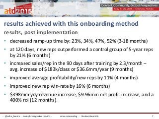 results, post implementation
• decreased ramp-up time by: 23%, 34%, 47%, 52% (3-18 months)
• at 120 days, new reps outperformed a control group of 5-year reps
by 21% (6 months)
• increased sales/rep in the 90 days after training by 2.3/month –
avg. increase of $183k/class or $36.6mm/year (9 months)
• improved average profitability/new reps by 11% (4 months)
• improved new rep win-rate by 16% (6 months)
• $398mm yoy revenue increase, $9.96mm net profit increase, and a
400% roi (12 months).
results achieved with this onboarding method
sales onboarding :: #salesonboard2x:: @mike_kunkle :: transforming sales results :: 7
 