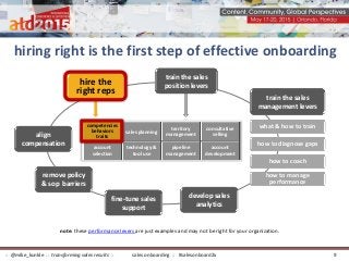 develop sales
analytics
align
compensation
fine-tune sales
support
hire the
right reps
train the sales
management levers
what & how to train
how to coach
how to diagnose gaps
how to manage
performance
train the sales
position levers
note: these performance levers are just examples and may not be right for your organization.
remove policy
& sop barriers
competencies
behaviors
traits
sales planning
territory
management
consultative
selling
account
selection
technology &
tool use
pipeline
management
account
development
hiring right is the first step of effective onboarding
sales onboarding :: #salesonboard2x:: @mike_kunkle :: transforming sales results :: 9
 