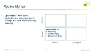 © 2017 SiriusDecisions. All Rights Reserved 16
Routine Manual
CognitiveManual Routine Non-routine
Operational BI
• Reporting
• Dashboarding
• Data governance
• Operational - KPIs sales
leadership and sales reps use to
manage and track their day-to-day
business.
 