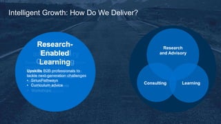 © 2017 SiriusDecisions. All Rights Reserved 5
Intelligent Growth: How Do We Deliver?
Empowers organizations to solve
growth-related issues
• Role-based services
• SiriusIndex/Command Center
• SiriusTools
• SiriusTemplates
• SiriusMarketplace
Research
and Advisory
Extends the advisory model to
maintain focus, break logjams,
assess progress
• Project engagements
• Workshops
Research-
Informed
Consulting
Upskills B2B professionals to
tackle next-generation challenges
• SiriusPathways
• Curriculum advice
Research-
Enabled
Learning
Research
and Advisory
LearningConsulting
 