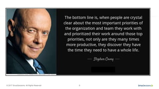 © 2017 SiriusDecisions. All Rights Reserved 6
 