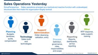 SiriusPerspective:
8 © 2017 SiriusDecisions. All Rights Reserved@SiriusDecisions
Sales Operations Yesterday
Sales operations emerged as a tactical and reactive function with undeveloped
structural silos that made the organization largely tactical.
Planning
Budgets,
territories,
quota,
compensation
Technology
Sales tools
and
technologies
Other
RFP response,
sales support,
training
Process
Definition,
governance,
roles,
responsibilities
and scope
Reporting
Reports,
dashboards,
ad hoc
reporting
Support/
Administration
Order cleansing,
validation, entry
 