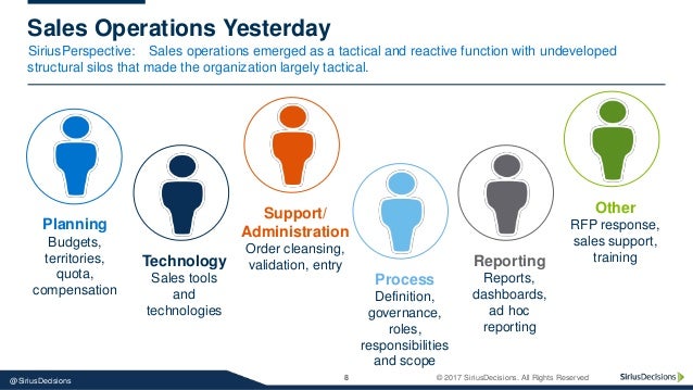 sales operations