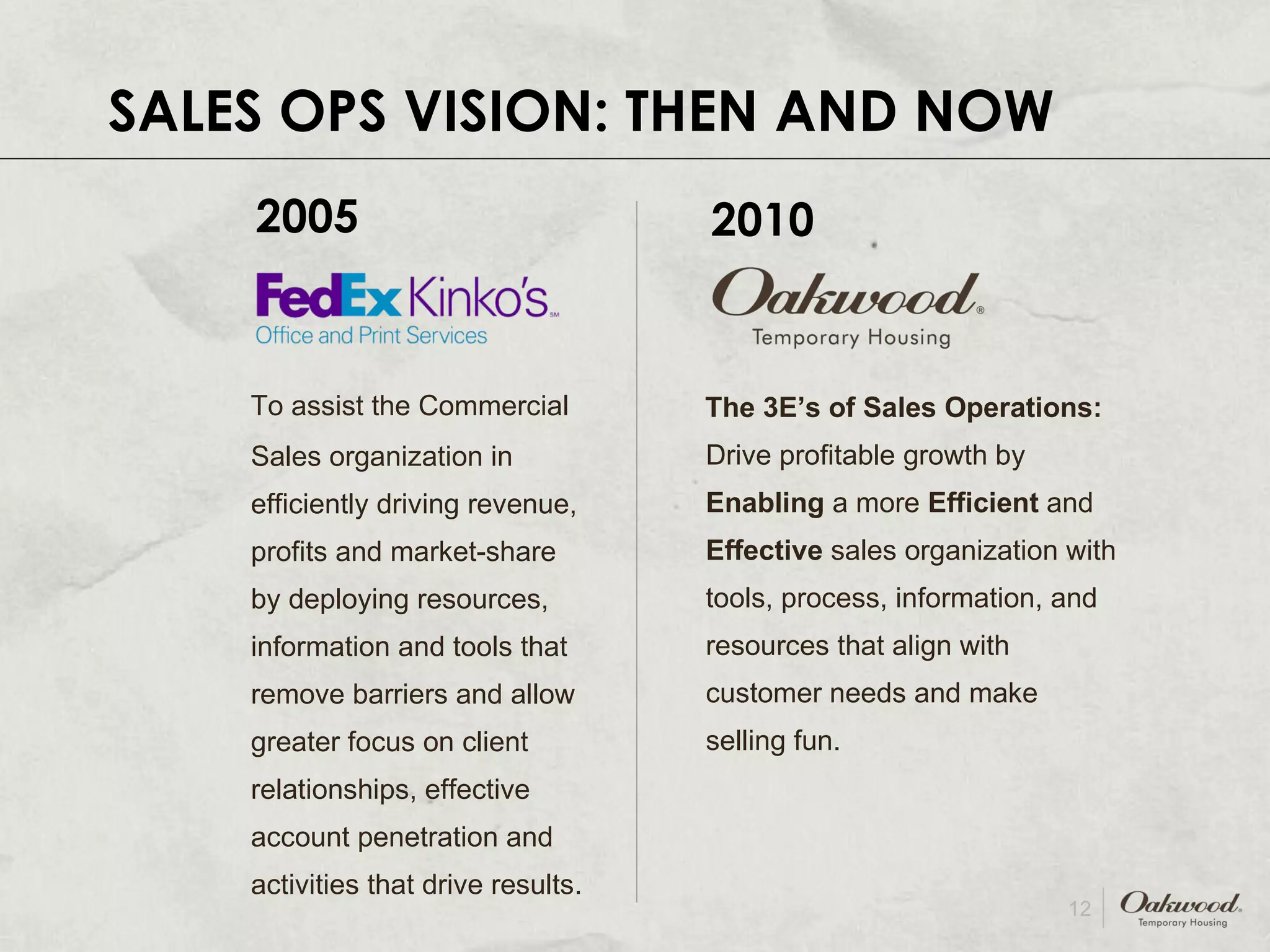 SALES OPS VISION: THEN AND NOW To assist the Commercial Sales organization in efficiently driving revenue, profits and market-share by deploying resources, information and tools that remove barriers and allow greater focus on client relationships, effective account penetration and activities that drive results. 2005 2010 The 3E’s of Sales Operations:  Drive profitable growth by  Enabling  a more  Efficient  and  Effective  sales organization with tools, process, information, and resources that align with customer needs and make selling fun. 