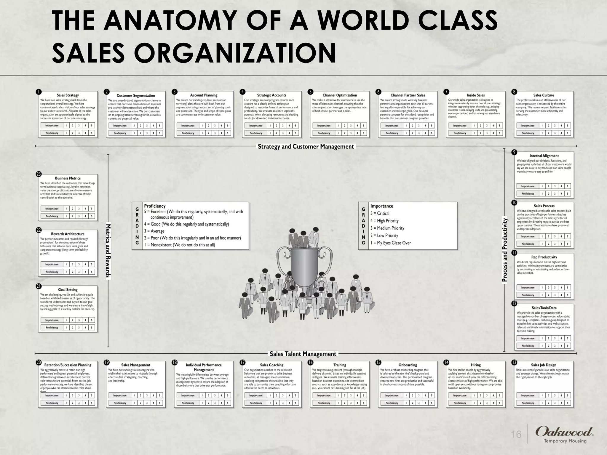 THE ANATOMY OF A WORLD CLASS SALES ORGANIZATION 