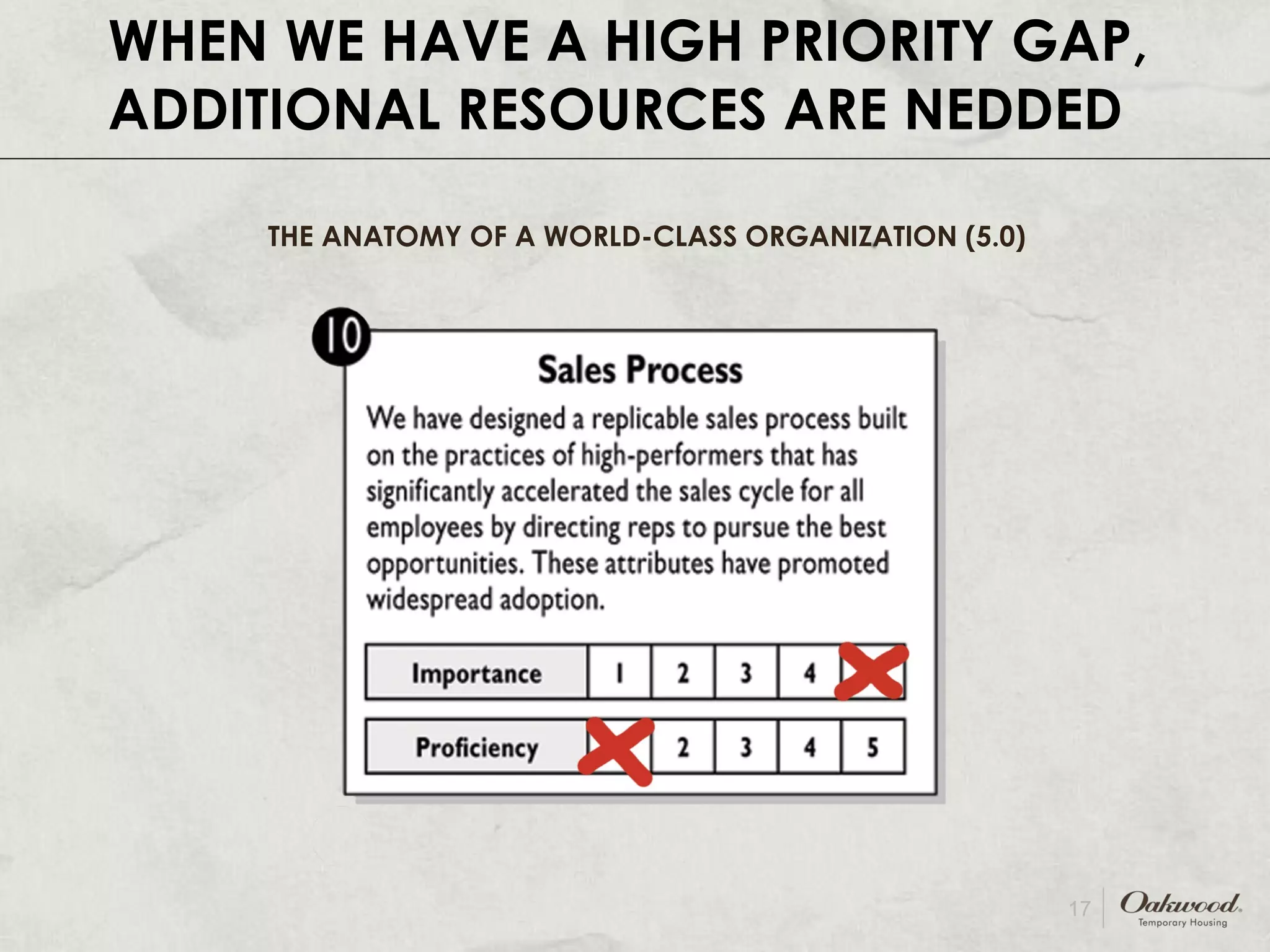 WHEN WE HAVE A HIGH PRIORITY GAP, ADDITIONAL RESOURCES ARE NEEDED THE ANATOMY OF A WORLD-CLASS ORGANIZATION (5.0) 
