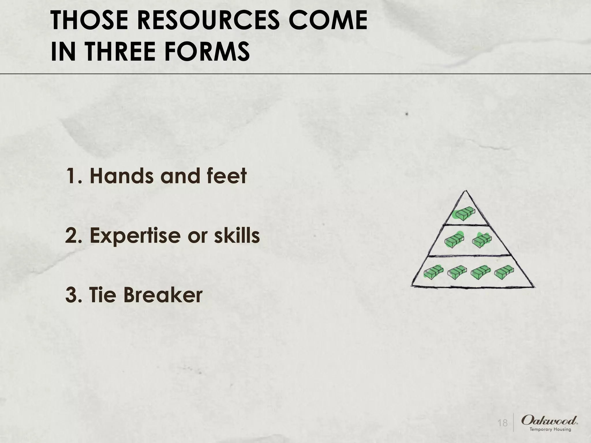 1. Hands and feet 2. Expertise or skills 3. Tie Breaker THOSE RESOURCES COME IN THREE FORMS 