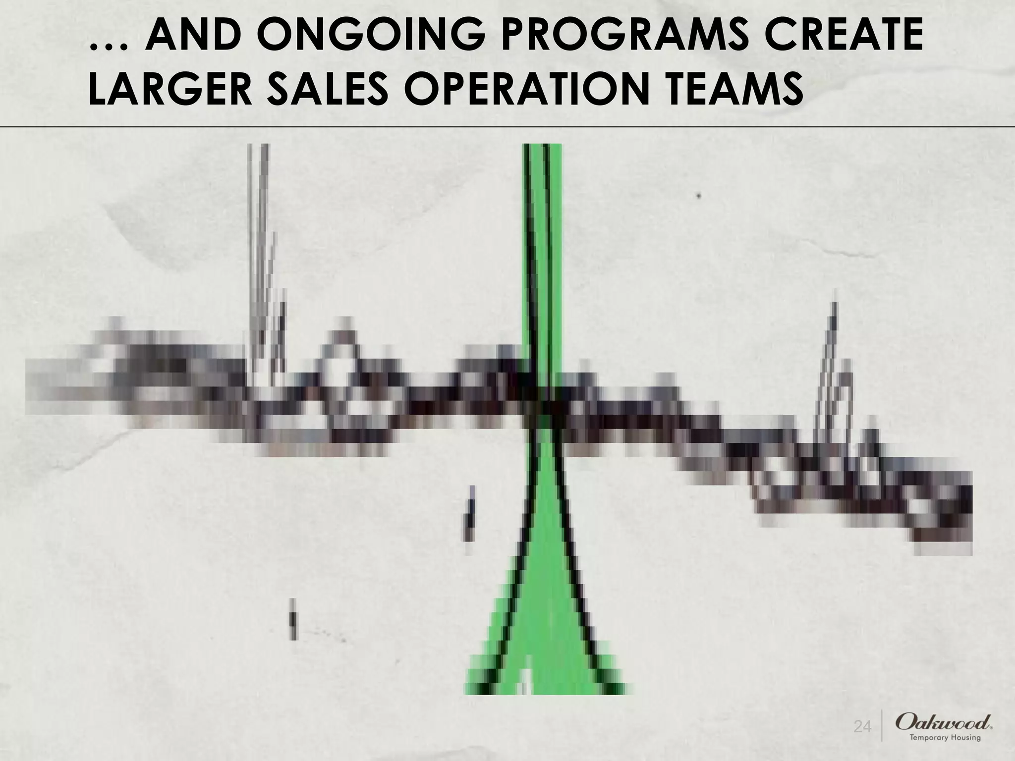 …  AND ONGOING PROGRAMS CREATE LARGER SALES OPERATION TEAMS 