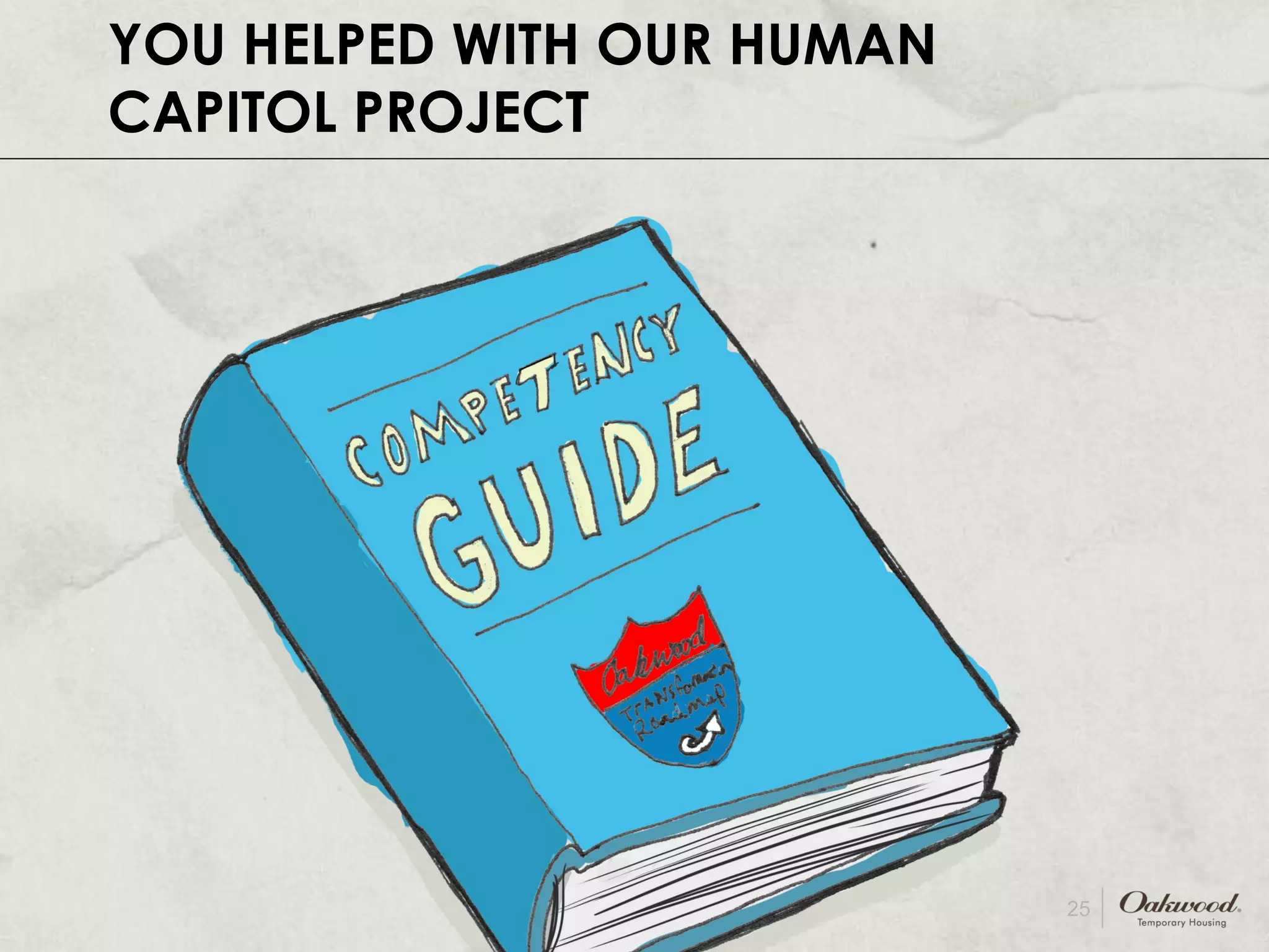 YOU HELPED WITH OUR HUMAN  CAPITOL PROJECT 