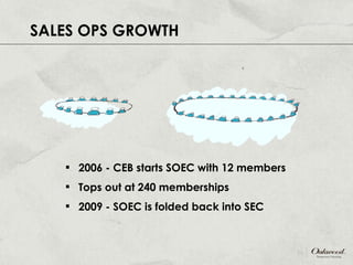 SALES OPS GROWTH 2006 - CEB starts SOEC with 12 members Tops out at 240 memberships 2009 - SOEC is folded back into SEC 